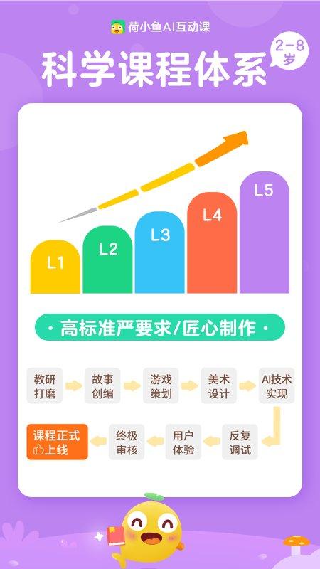 荷小鱼官方版下载,荷小鱼,语文app,早教app